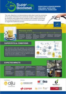 Poster Life Superbiodiesel